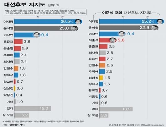 세계일보