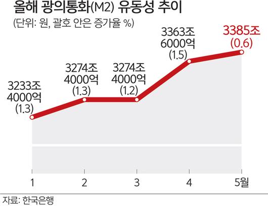 세계일보