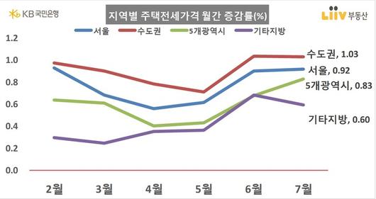 세계일보