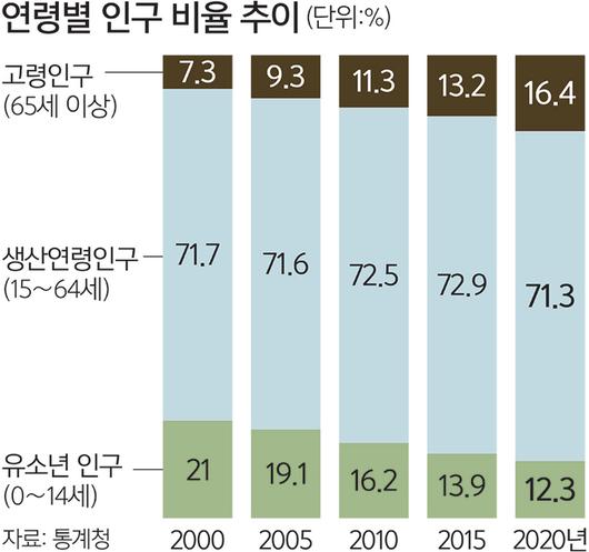 세계일보