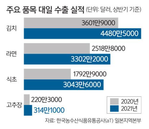 세계일보