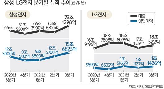 세계일보