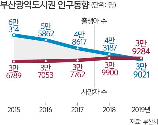 세계일보