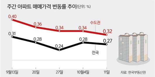 세계일보