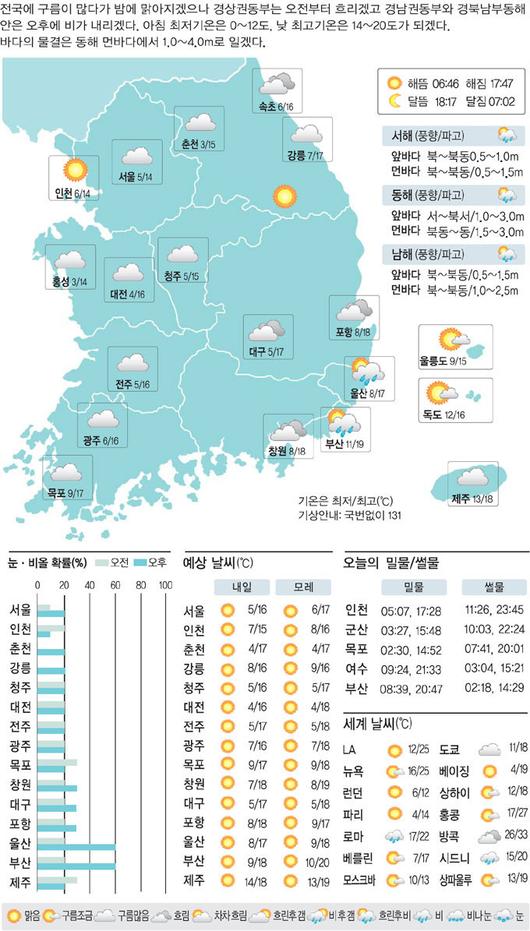 세계일보