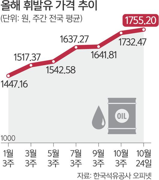 세계일보