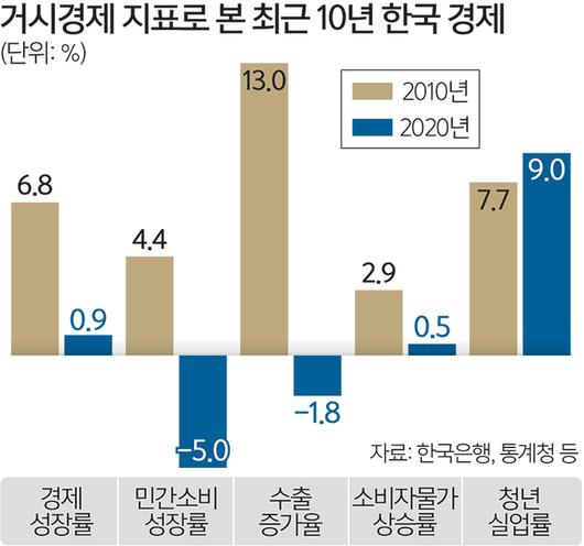 세계일보