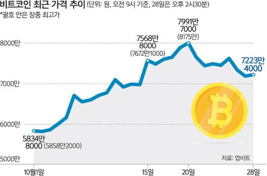 세계일보