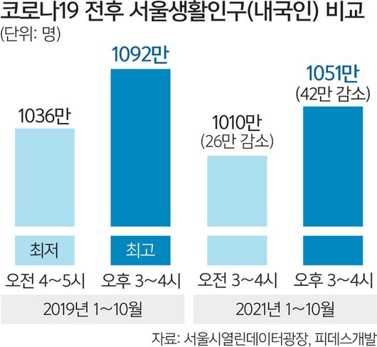 세계일보