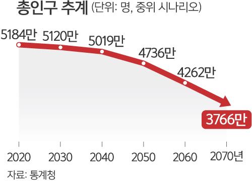 세계일보