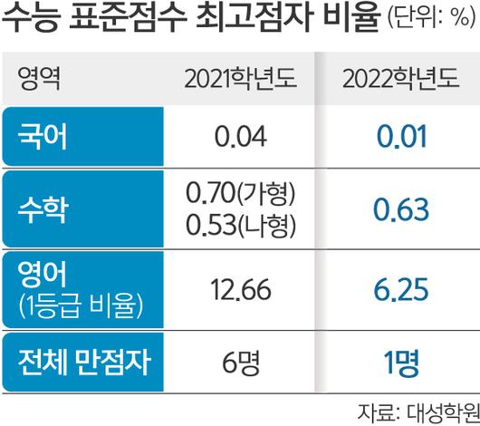 세계일보