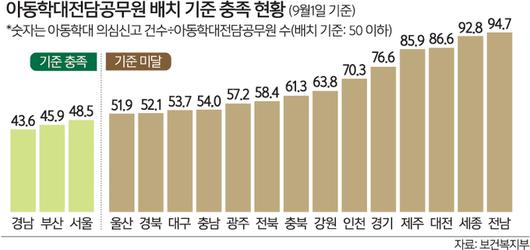 세계일보