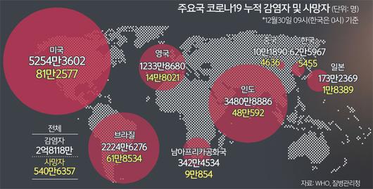 세계일보