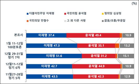 세계일보