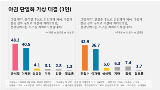 세계일보