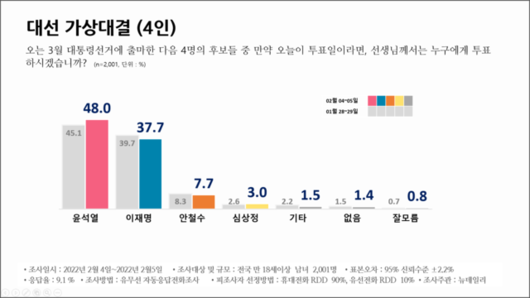 세계일보