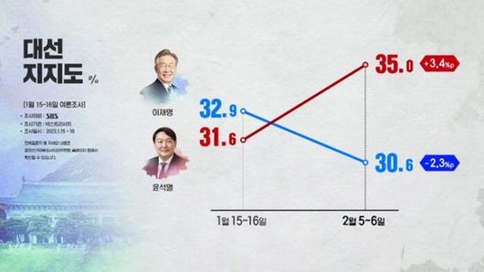 세계일보