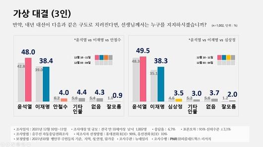 세계일보