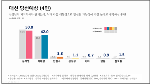 세계일보