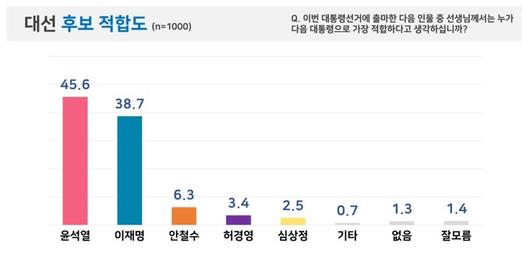 세계일보