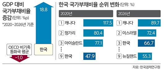 세계일보