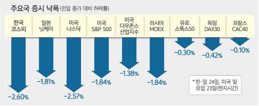 세계일보