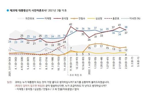 세계일보