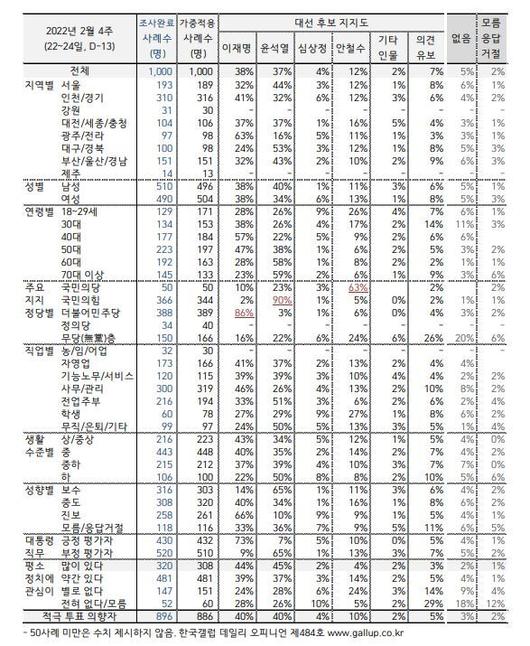 세계일보