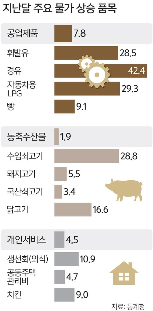 세계일보