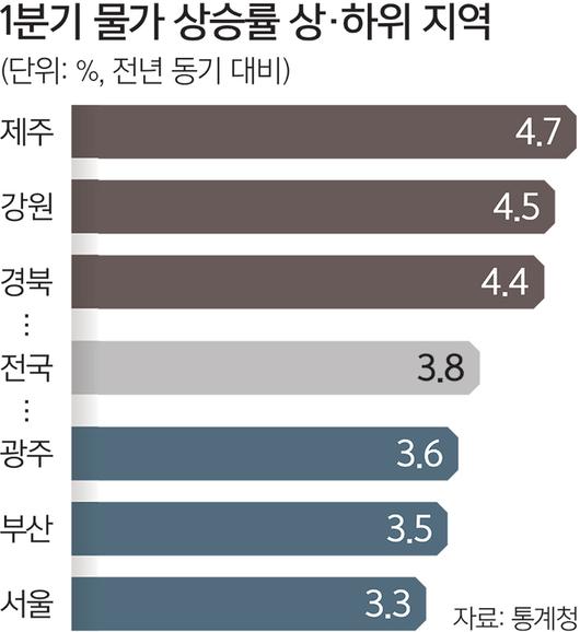 세계일보