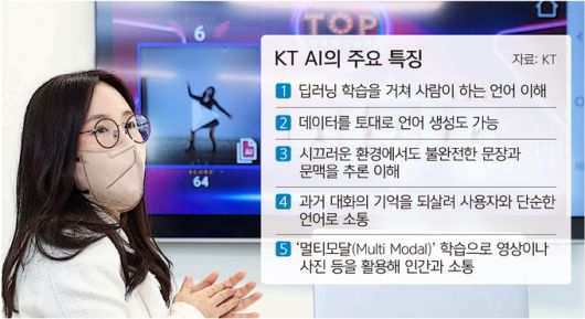 지난 19일 서울 서초구 KT 융합기술원 AI2XL 연구소에서 최영주 책임연구원이 ‘KT 리얼댄스’에 활용된 동작인식 인공지능 기술을 설명하고 있다. KT 제공