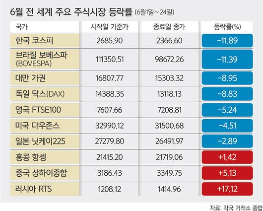 세계일보