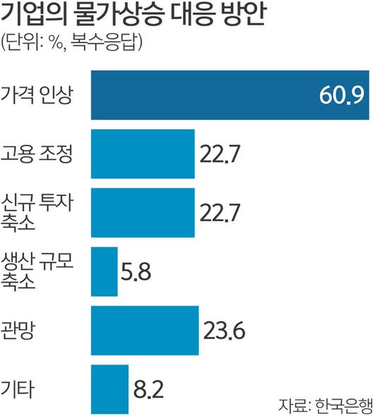 세계일보