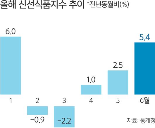 세계일보