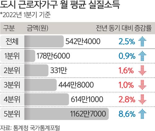 세계일보