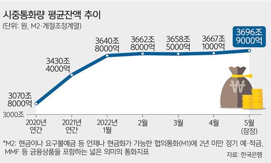 세계일보