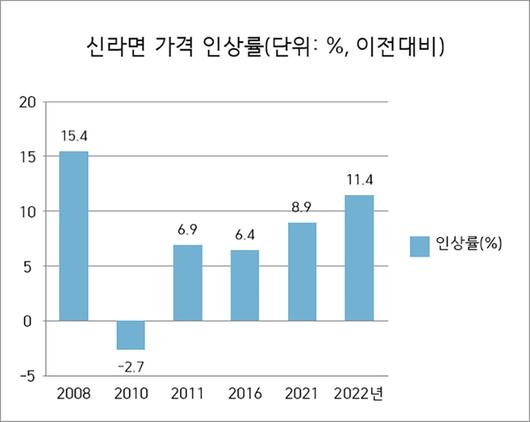 세계일보