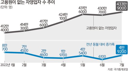 세계일보