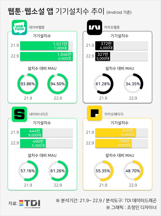 세계일보