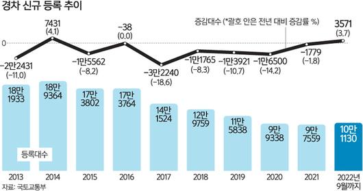 세계일보