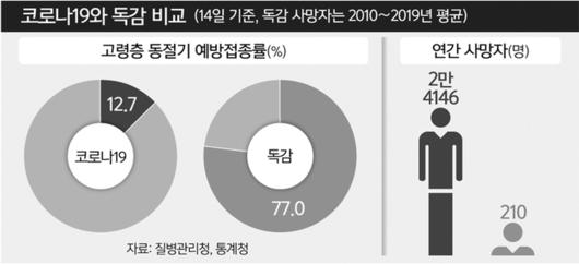 세계일보