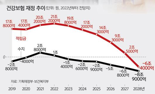 세계일보