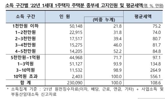 세계일보