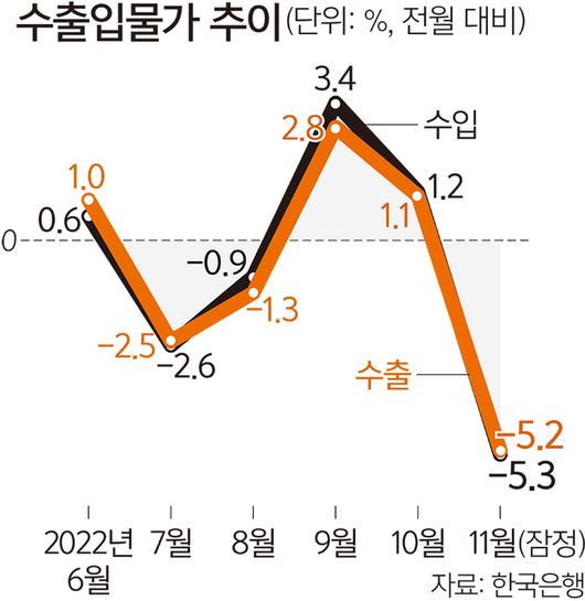 세계일보