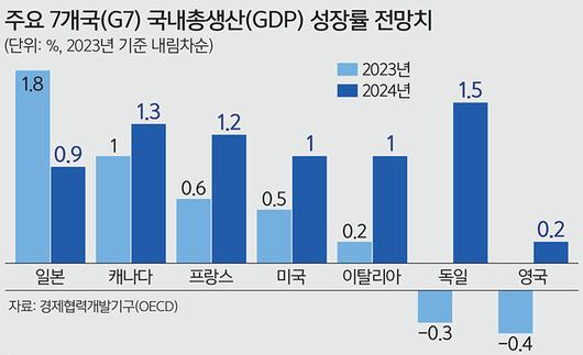 세계일보