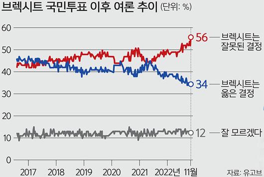 세계일보