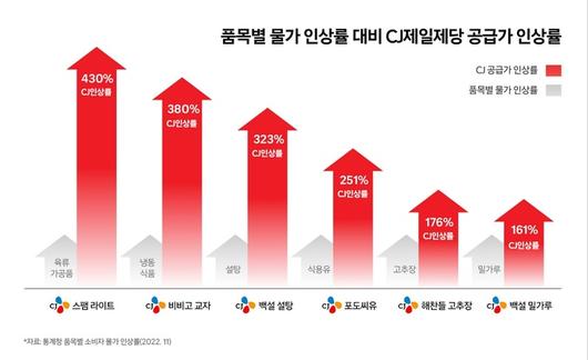 세계일보