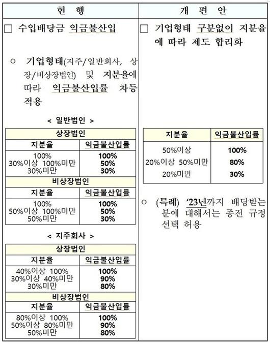 세계일보