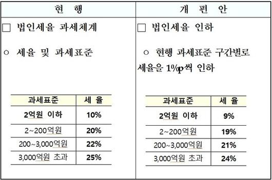 세계일보