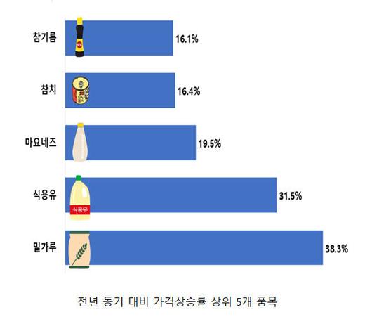 세계일보